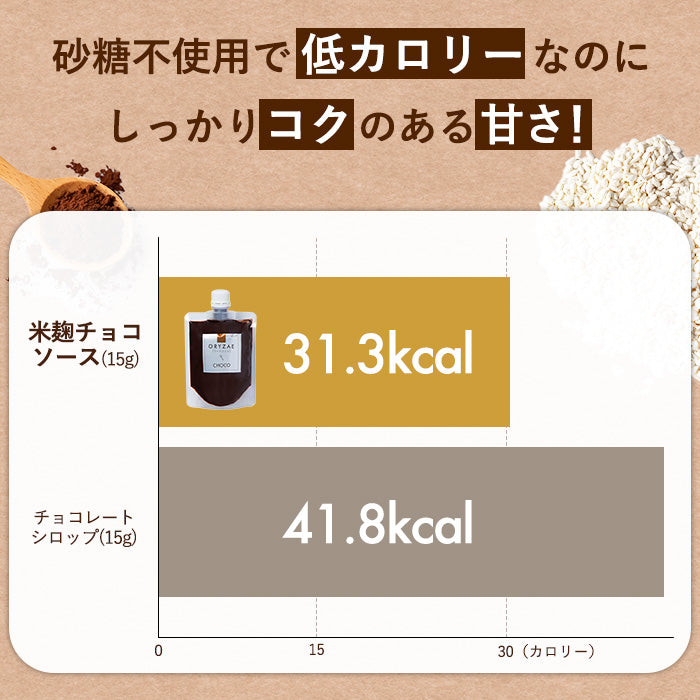 ORYZAEのチョコソース